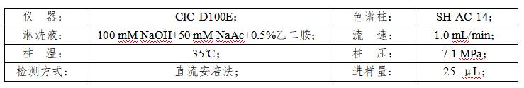 廢水中硫離子的檢測